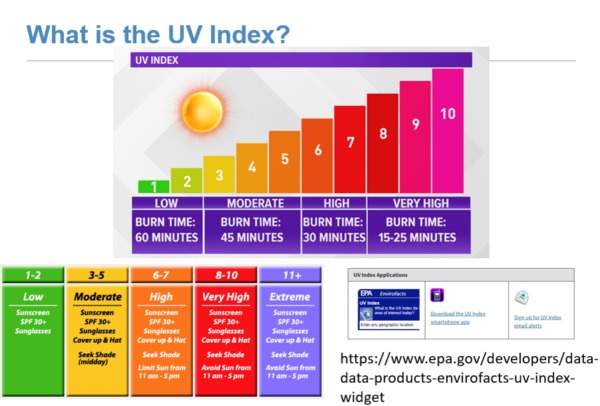 July is UV Safety Awareness Month - Take Action Against Cancer
